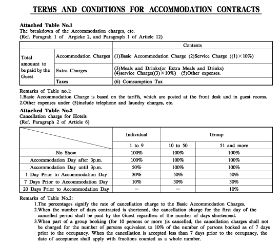 TERMS AND CONDITIONS FOR ACCOMMODATION CONTRACTS(English)